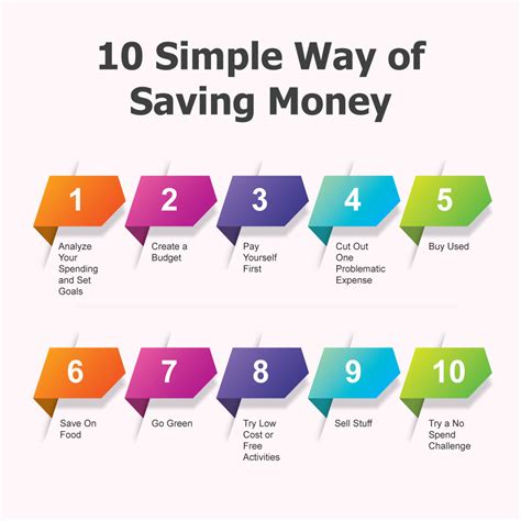 save money smart card insurance|best way to save money online.